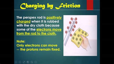 Friction & Insulator 